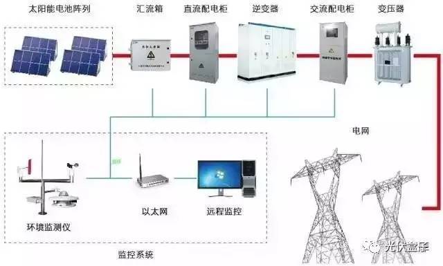 干貨 | 智能電網在線監測儀 技術趨勢、核心功能與應用價值全面解析